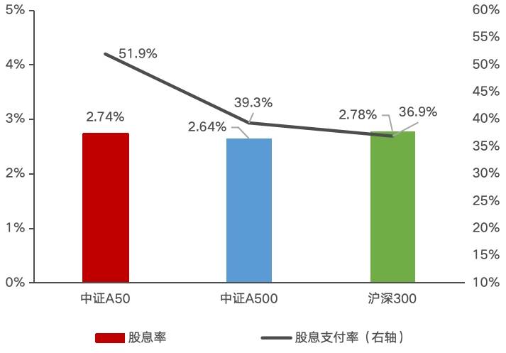 国泰中证A500ETF规模领跑市场，与泰康差距显著——上市五天募资超85亿元