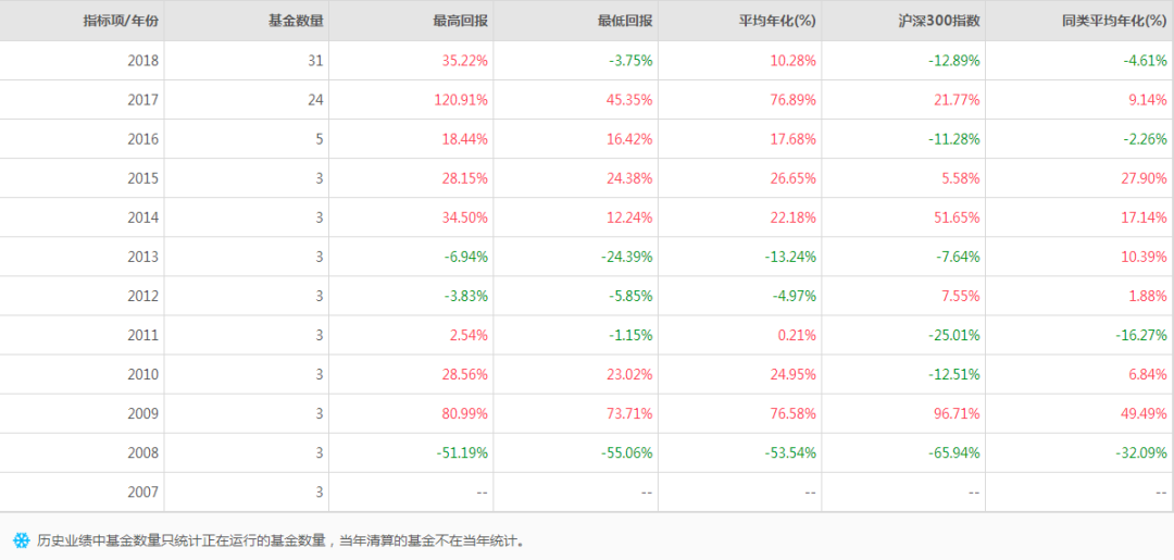 林园调整投资策略，A股历史机遇下投资者应对策略，从20%降至10%的投资调整之路