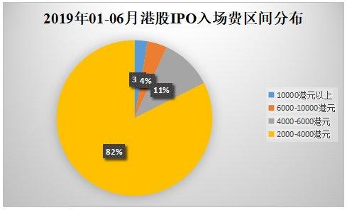 亚太市场迎来IPO热潮，逾83亿美元融资，逾二十家公司IPO亮相两周内刷新记录