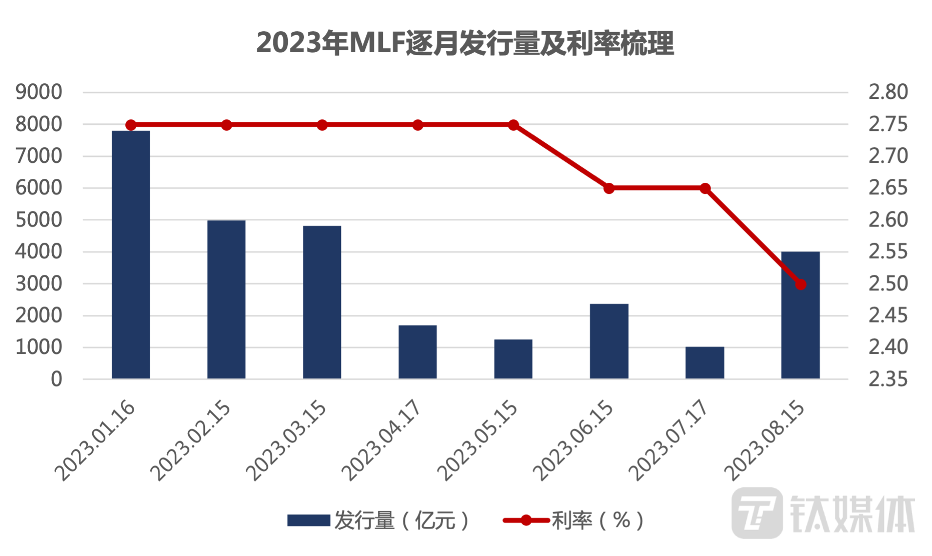 LPR下降25个基点，房贷利息支出大幅减少